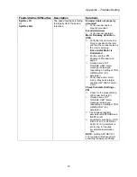 Preview for 23 page of Magnetek CPA HPV 900 Axial Flux PM Series Technical Manual