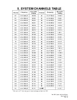 Предварительный просмотр 29 страницы Magnetek Flex 12RS System Instruction Manual