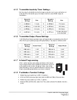 Предварительный просмотр 22 страницы Magnetek Flex 4EX2 Instruction Manual