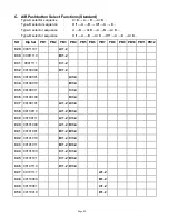 Preview for 90 page of Magnetek FLEX EX Instruction Manual