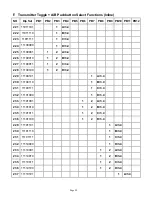 Preview for 100 page of Magnetek FLEX EX Instruction Manual