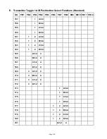 Preview for 111 page of Magnetek FLEX EX Instruction Manual