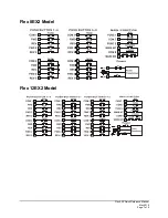 Предварительный просмотр 7 страницы Magnetek FLEX EX2 Quick Reference Manual