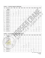 Предварительный просмотр 14 страницы Magnetek Flex I-Chip Manual