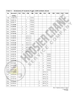 Предварительный просмотр 23 страницы Magnetek Flex I-Chip Manual