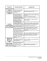 Preview for 49 page of Magnetek Flex M Manual