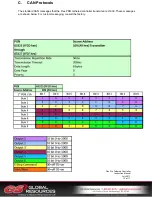 Preview for 15 page of Magnetek Flex Pro Tethered Controller Instruction Manual