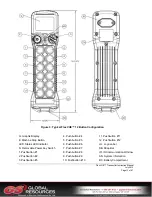 Preview for 13 page of Magnetek Flex VUE Product Manual