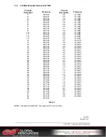 Preview for 38 page of Magnetek Flex VUE Product Manual