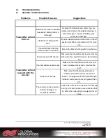 Preview for 39 page of Magnetek Flex VUE Product Manual