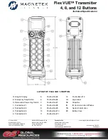 Preview for 43 page of Magnetek Flex VUE Product Manual