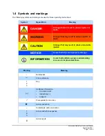 Предварительный просмотр 11 страницы Magnetek G Series Technical Manual