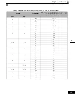 Preview for 23 page of Magnetek GP1000 Technical Manual