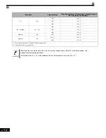 Preview for 24 page of Magnetek GP1000 Technical Manual