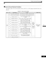 Предварительный просмотр 31 страницы Magnetek GP1000 Technical Manual