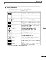 Preview for 53 page of Magnetek GP1000 Technical Manual