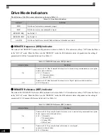 Preview for 54 page of Magnetek GP1000 Technical Manual