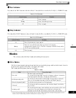 Preview for 55 page of Magnetek GP1000 Technical Manual