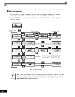 Preview for 56 page of Magnetek GP1000 Technical Manual