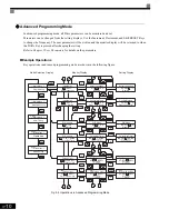 Preview for 60 page of Magnetek GP1000 Technical Manual