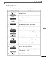 Preview for 61 page of Magnetek GP1000 Technical Manual