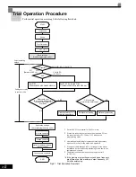 Preview for 67 page of Magnetek GP1000 Technical Manual