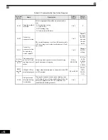 Предварительный просмотр 74 страницы Magnetek GP1000 Technical Manual