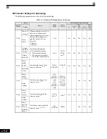 Предварительный просмотр 79 страницы Magnetek GP1000 Technical Manual