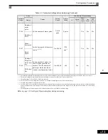 Preview for 80 page of Magnetek GP1000 Technical Manual