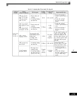 Preview for 86 page of Magnetek GP1000 Technical Manual