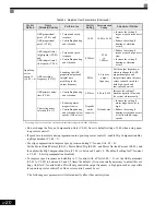 Предварительный просмотр 87 страницы Magnetek GP1000 Technical Manual