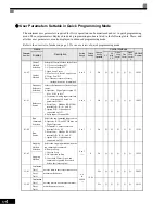 Предварительный просмотр 91 страницы Magnetek GP1000 Technical Manual