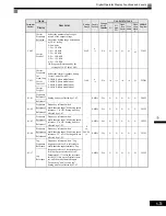 Предварительный просмотр 92 страницы Magnetek GP1000 Technical Manual