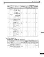 Предварительный просмотр 98 страницы Magnetek GP1000 Technical Manual