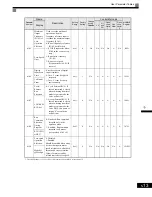 Предварительный просмотр 100 страницы Magnetek GP1000 Technical Manual