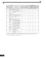 Preview for 103 page of Magnetek GP1000 Technical Manual