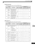 Preview for 104 page of Magnetek GP1000 Technical Manual