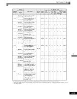 Preview for 116 page of Magnetek GP1000 Technical Manual