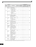 Предварительный просмотр 119 страницы Magnetek GP1000 Technical Manual