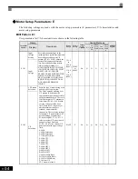 Предварительный просмотр 121 страницы Magnetek GP1000 Technical Manual