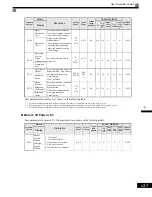 Предварительный просмотр 124 страницы Magnetek GP1000 Technical Manual