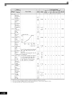 Предварительный просмотр 125 страницы Magnetek GP1000 Technical Manual