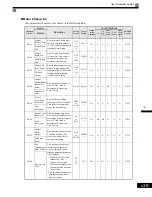 Предварительный просмотр 126 страницы Magnetek GP1000 Technical Manual