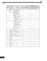 Предварительный просмотр 133 страницы Magnetek GP1000 Technical Manual