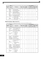 Предварительный просмотр 135 страницы Magnetek GP1000 Technical Manual