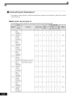 Предварительный просмотр 137 страницы Magnetek GP1000 Technical Manual