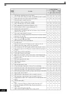 Preview for 139 page of Magnetek GP1000 Technical Manual