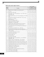 Preview for 141 page of Magnetek GP1000 Technical Manual