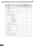 Предварительный просмотр 143 страницы Magnetek GP1000 Technical Manual