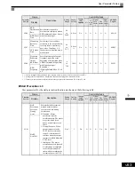 Предварительный просмотр 150 страницы Magnetek GP1000 Technical Manual